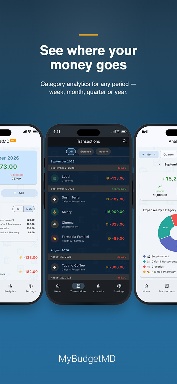 MyBudgetMD screenshot 2